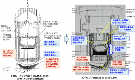 図26　ボーリング調査前後での炉内状況推定図の精緻化 [1,2,16]