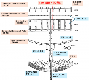 LCSA解体 7.png