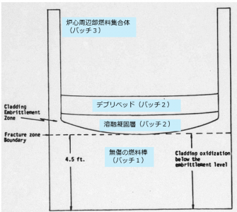 図３(a)　重量物落下時の臨界解析用の解析体系 [4]