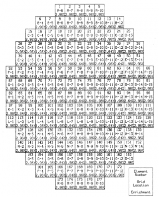 図２ TMI-2炉の装荷時のU-235濃縮度 [3]