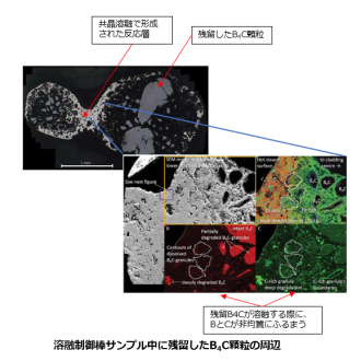 　　　　　　　　　　　図4：JAEAの制御棒破損・溶融模擬試験の結果[5]