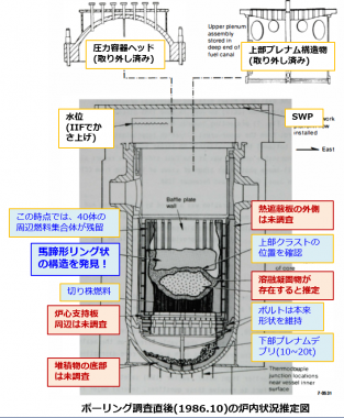 図20　ボーリング調査直後(1986年10月時点)に改定された炉内状況推定図 [19]