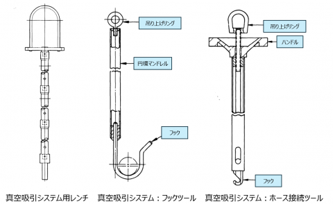 図20(b)　真空吸引システム用の各種長尺ツール [2,14]