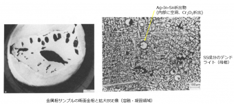 図12 溶融凝固層中の金属デブリ粒子の断面金相と拡大BSE像 [2]