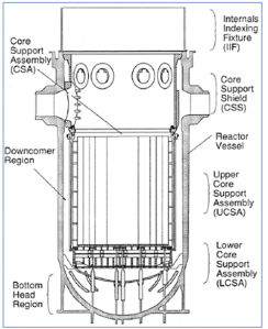 図18　IIFの設置模式図 [1]