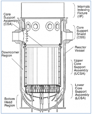 図18　IIFの設置模式図 [1]
