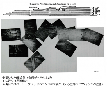 図５　P4集合体の状態[5]