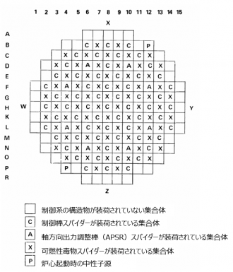 図４(a)　燃料集合体とスパイダーの組み合わせ [8]