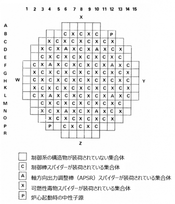 図４(a)　燃料集合体とスパイダーの組み合わせ [8]