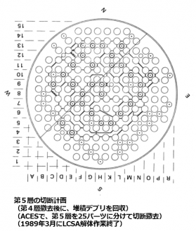 図20　第５層の切断パターン [12]