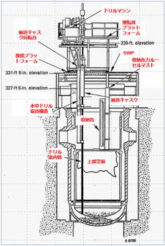 図１　コアボーリングマシンの模式図[1]