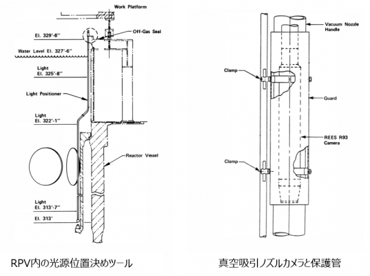 図14 (左) CPS主構造物（Spindle）、(右) 収納缶スリーブ [2,14}