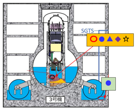 　　　　　　　　　　　　 ３号機