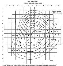 図10　切り株燃料集合体上端高さの分布 [24]