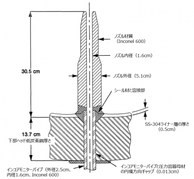 図13(a)　計装管ノズルの断面模式図 [1]