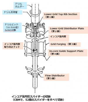 LCSA解体 9.png
