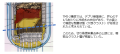 図７　TMI-2事故でのデブリ崩落時の冷却水水位（推定）