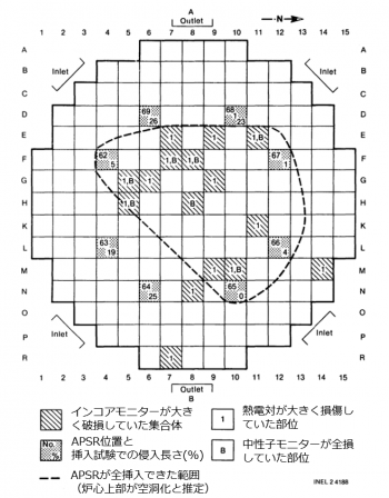 図６　APSR挿入試験とインコアモニター調査の結果まとめ [1]