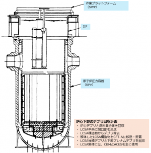LCSA解体 2.png
