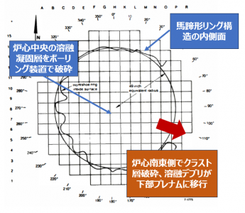 図21　馬蹄形リング構造の模式図（炉心上部から見た様子）[19]