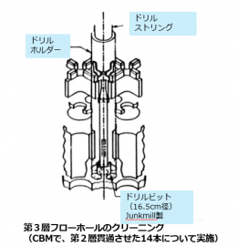 図９(c)　第３層フローホールのクリーニング [8]