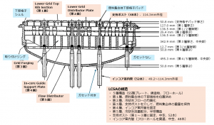 LCSA解体 3.png
