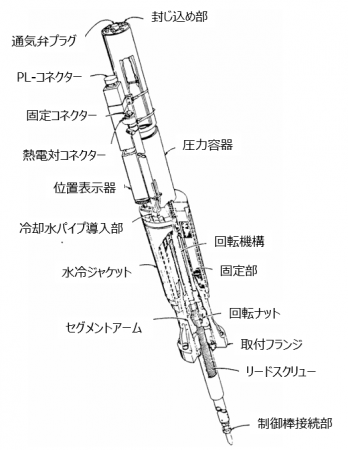 図２　CRDM [1]