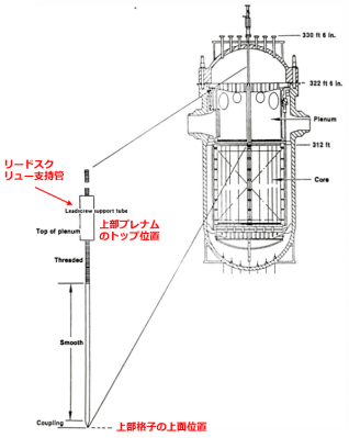 図３　APSRの配置とサンプリング位置 [1]