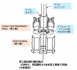 図９(b)　第２層開口部の拡大 [8]