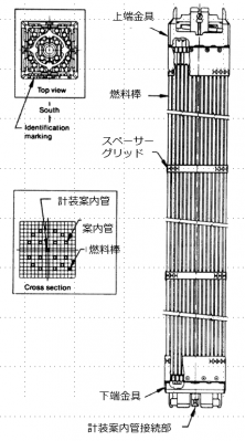 図３　燃料集合体 [1]