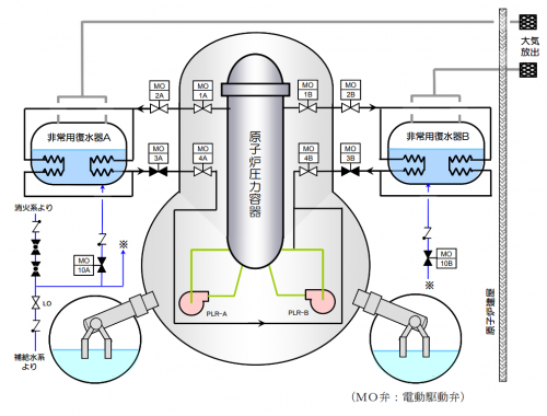 非常用復水器の系統構成概略図