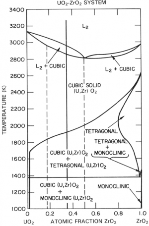 UO2-ZrO2状態図.png