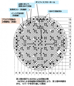 図13　第１層の切断パターン [11]