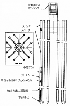 図４(c)　軸方向出力調整棒スパイダー [2]