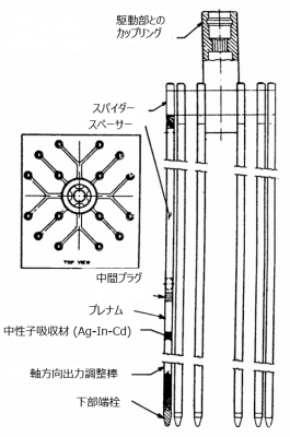 図２　APSRスパイダーの構造 [1]