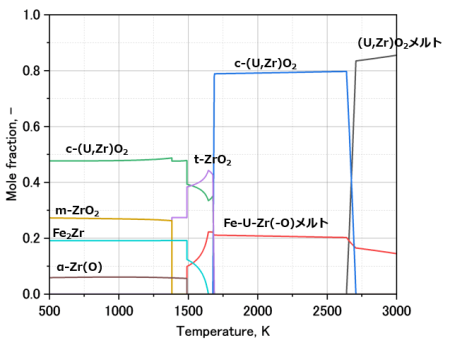 図２(a)　-Zr酸化度50%