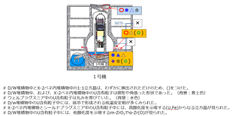 　　　　　　　　　　　　　1号機