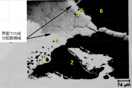 図16(c)　領域-Bの拡大BSI