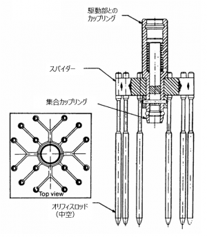 図４(c)　オリフィススパイダー [29]