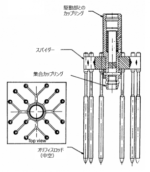 図４(d)　オリフィススパイダー [2]