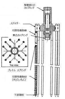 図４(a)　可燃性毒物棒スパイダー [2]