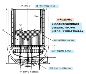 LCSA解体 1.png