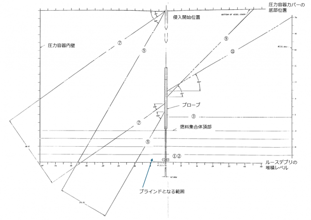 図４　音波パルスの照射角度 [1]