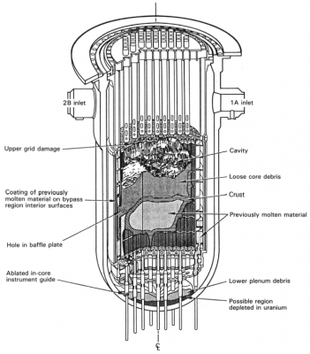 図８　TMI-2事故炉の最終形態 [2,3]