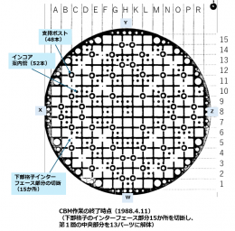 図10(b)　第１層接続部の切断 [13]