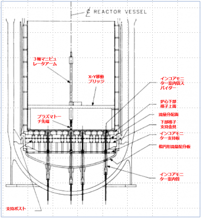 図２　アークプラズマ切断機の模式図[1]