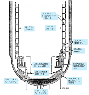 図４(a)　LCSA切断解体時点でのRPV内模式図 [6]