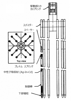 図４(b)　制御棒スパイダー [2]