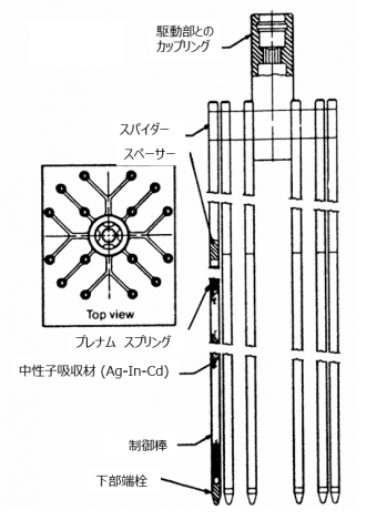 図４(e)　制御棒スパイダー [28]