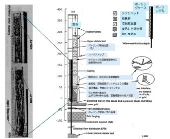 図６(a)　K9サンプルの断面写真（炉心中央） [24]